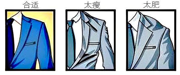 西装订制需要怎么样的Fit(合身度)2