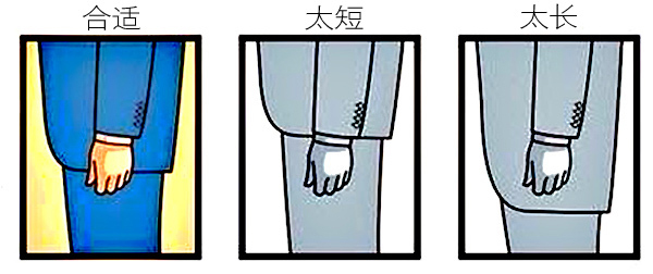 西装订制需要怎么样的Fit(合身度)4